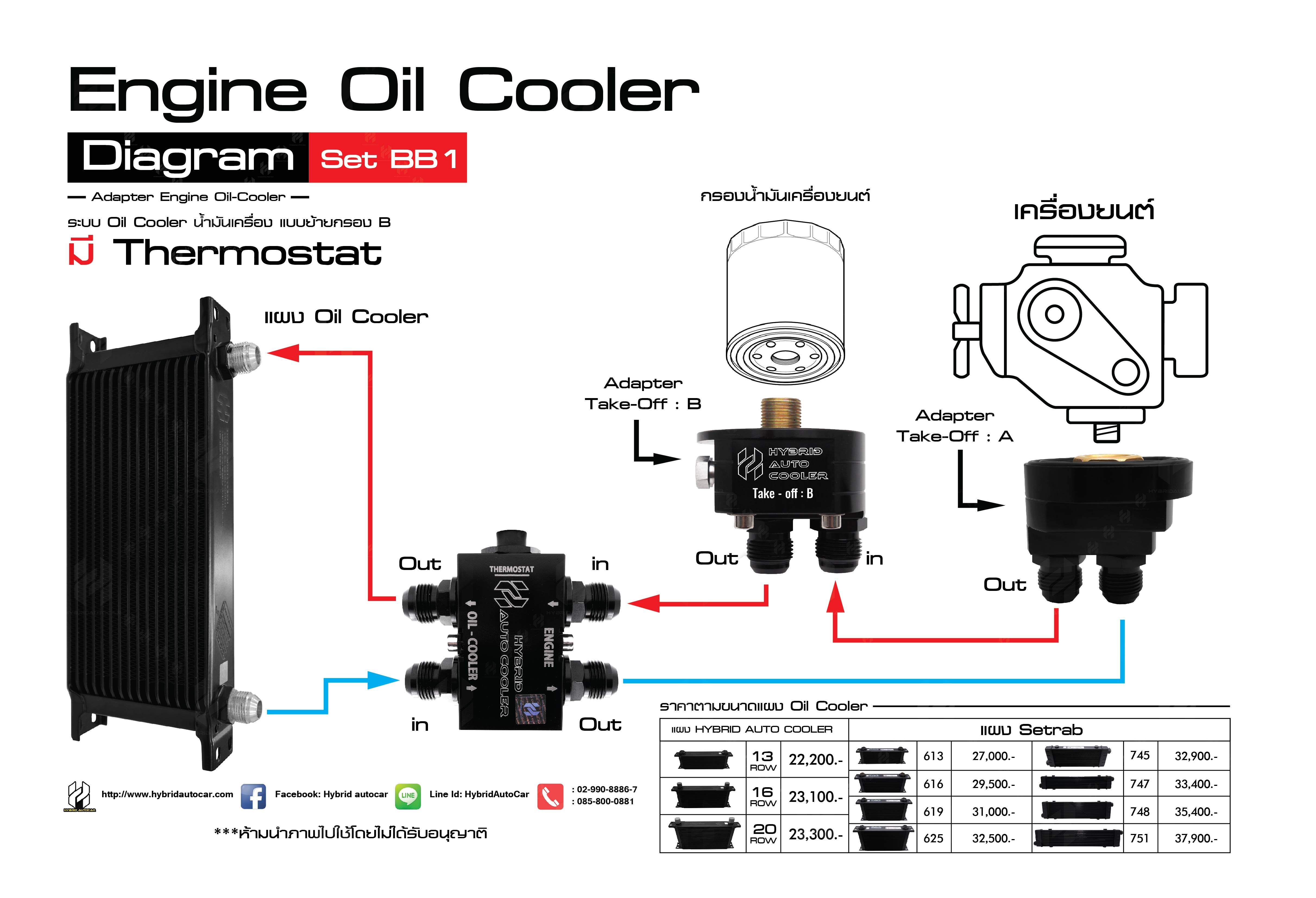 diagram Adapter Oil bb1