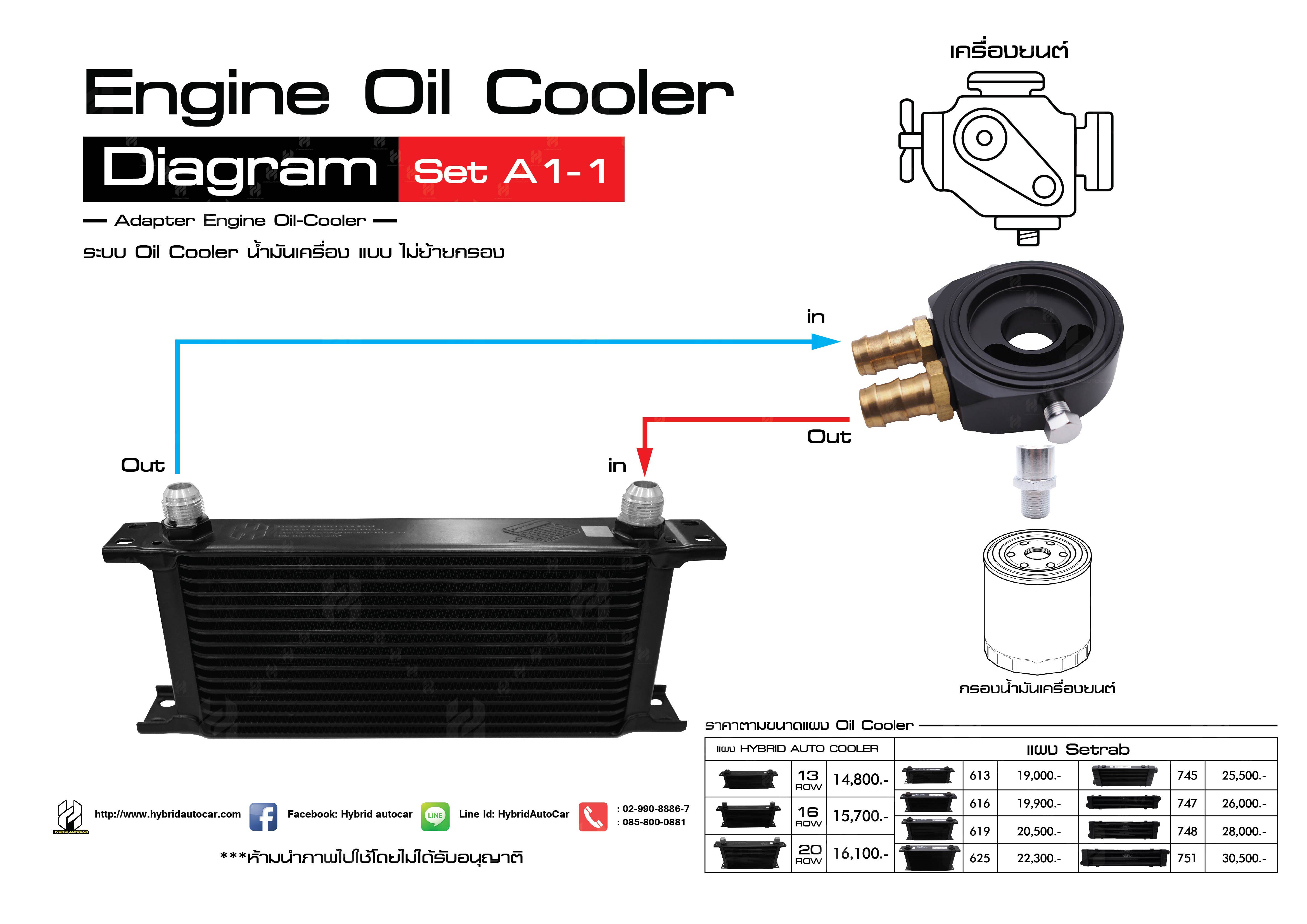 diagram Adapter Oil A1 1