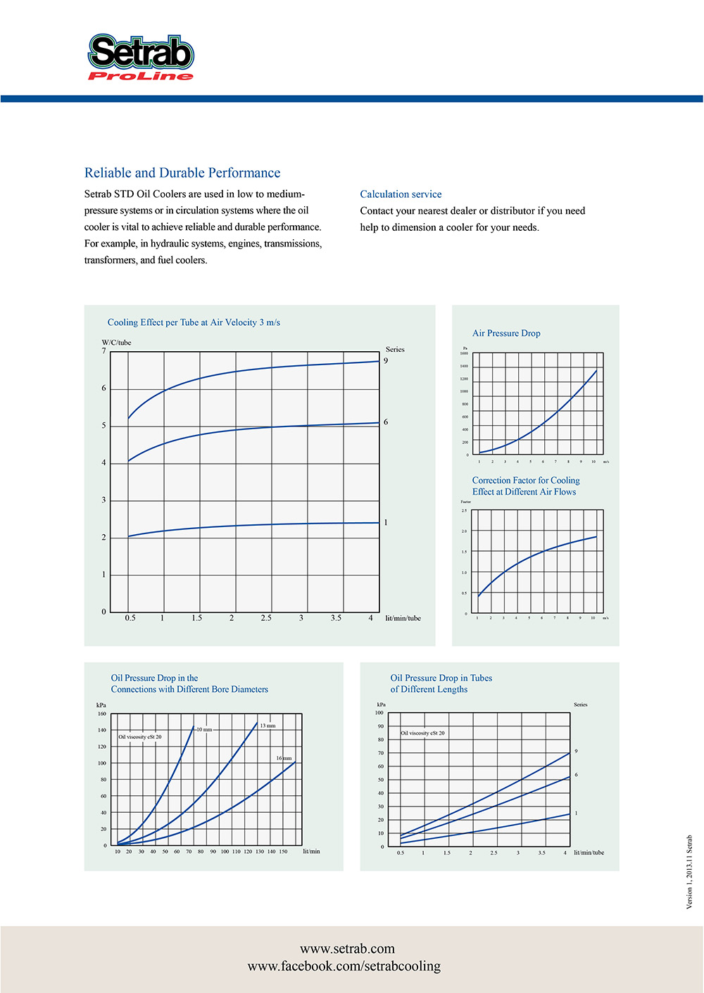 Setrab ProLine STD performance graphs1